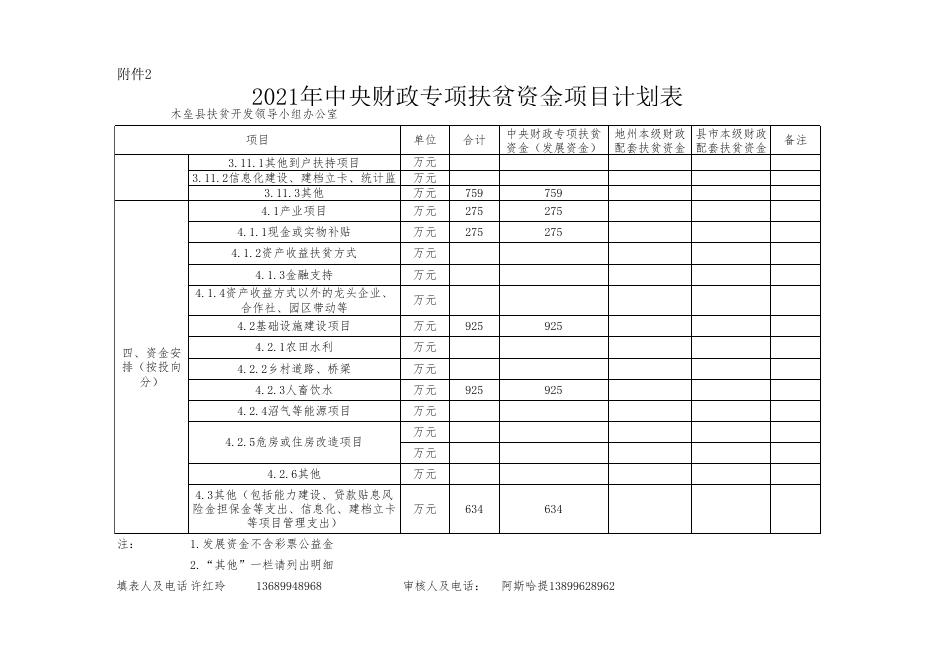 2021年中央提前下达财政专项扶贫资金项目计划报备表.xls