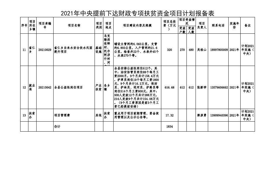 2021年中央提前下达财政专项扶贫资金项目计划报备表.xls