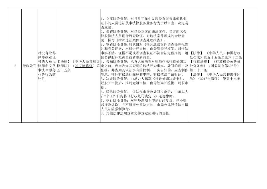 汾阳市司法局权责清单.pdf