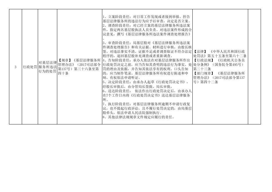 汾阳市司法局权责清单.pdf