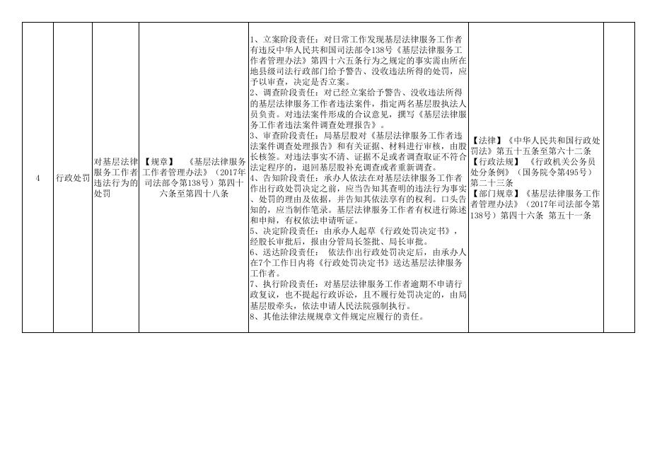 汾阳市司法局权责清单.pdf