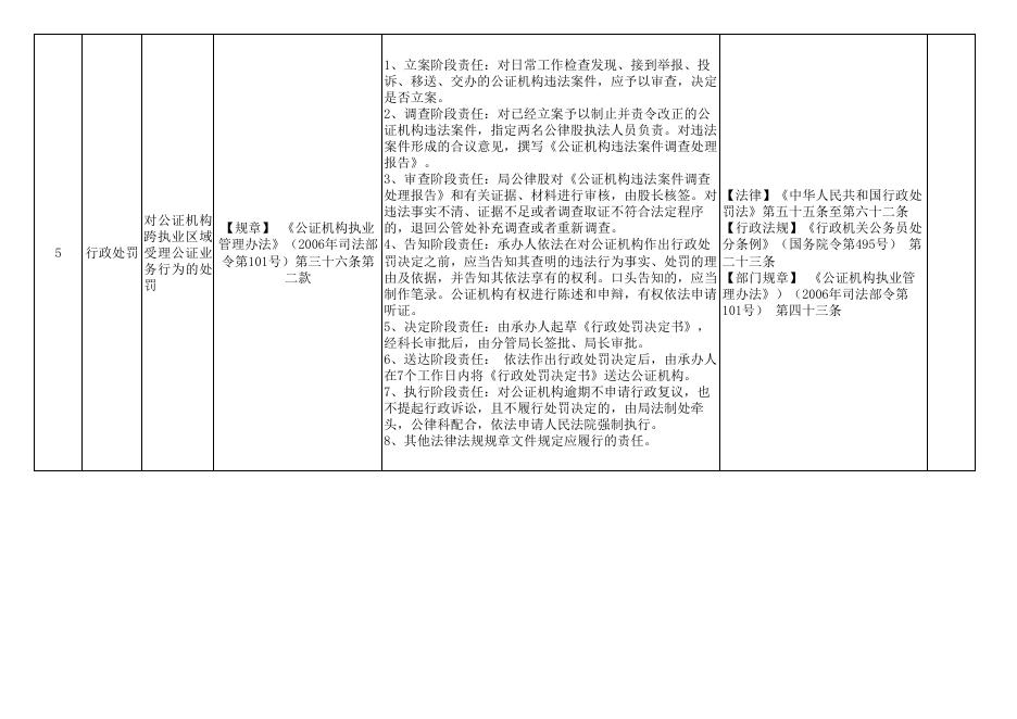 汾阳市司法局权责清单.pdf