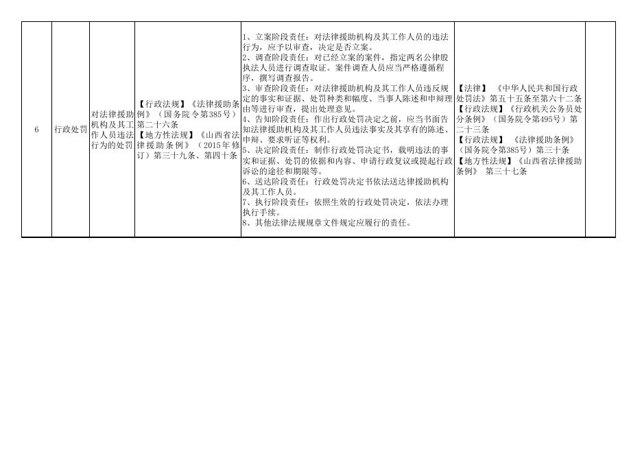 汾阳市司法局权责清单.pdf