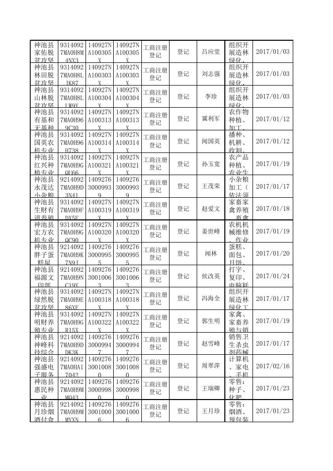 法人行政许可信息.xls