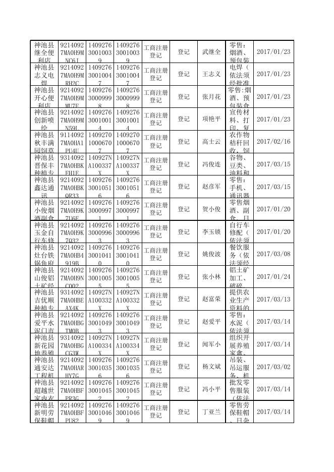 法人行政许可信息.xls