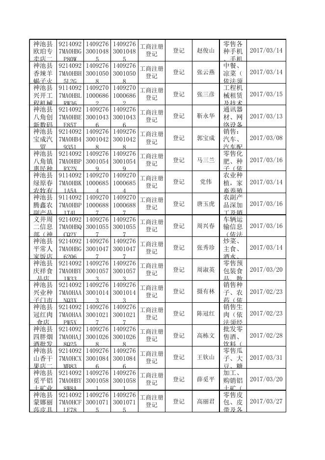 法人行政许可信息.xls