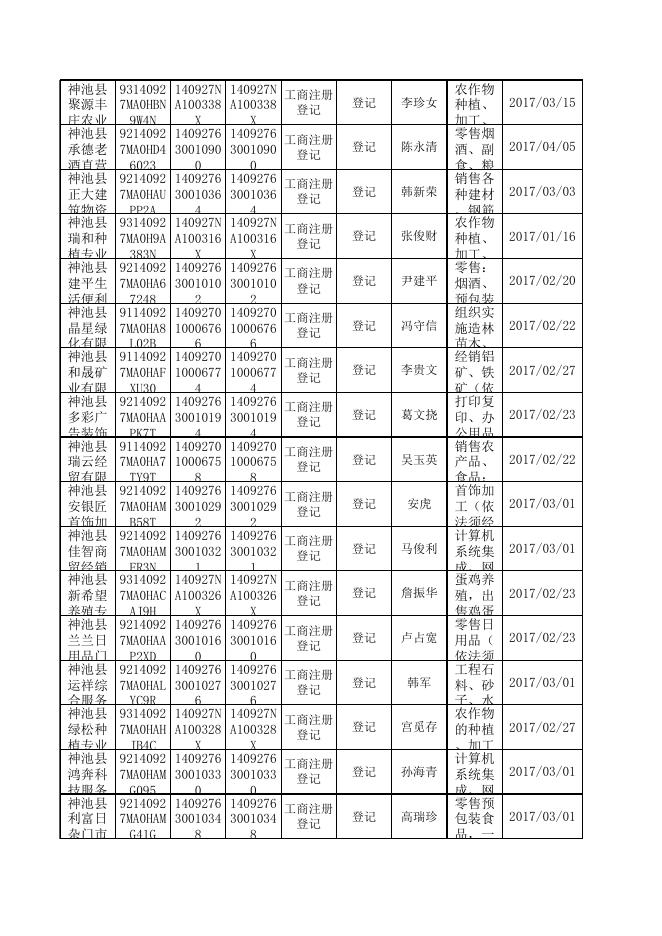 法人行政许可信息.xls