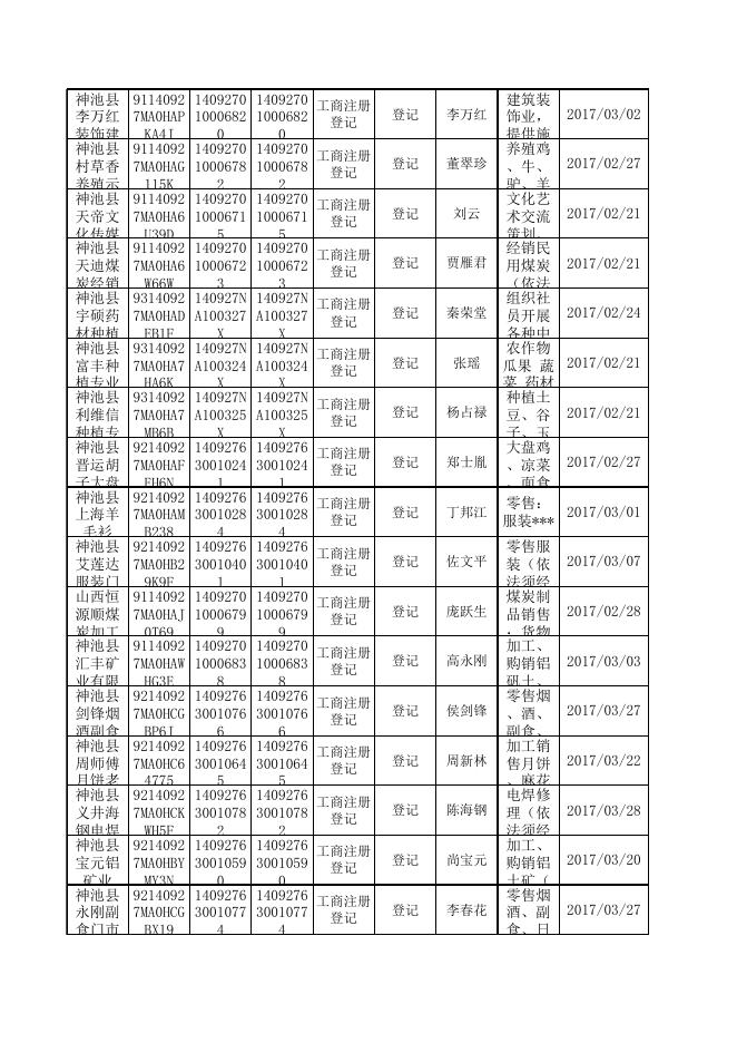 法人行政许可信息.xls