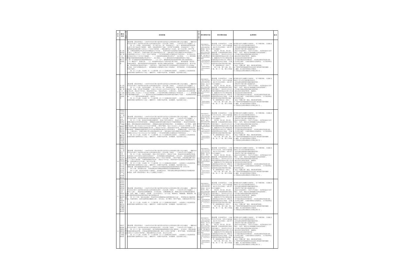 水磨沟区本级政府部门行政权力清单和责任清单.pdf