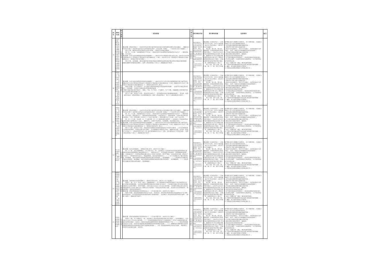 水磨沟区本级政府部门行政权力清单和责任清单.pdf