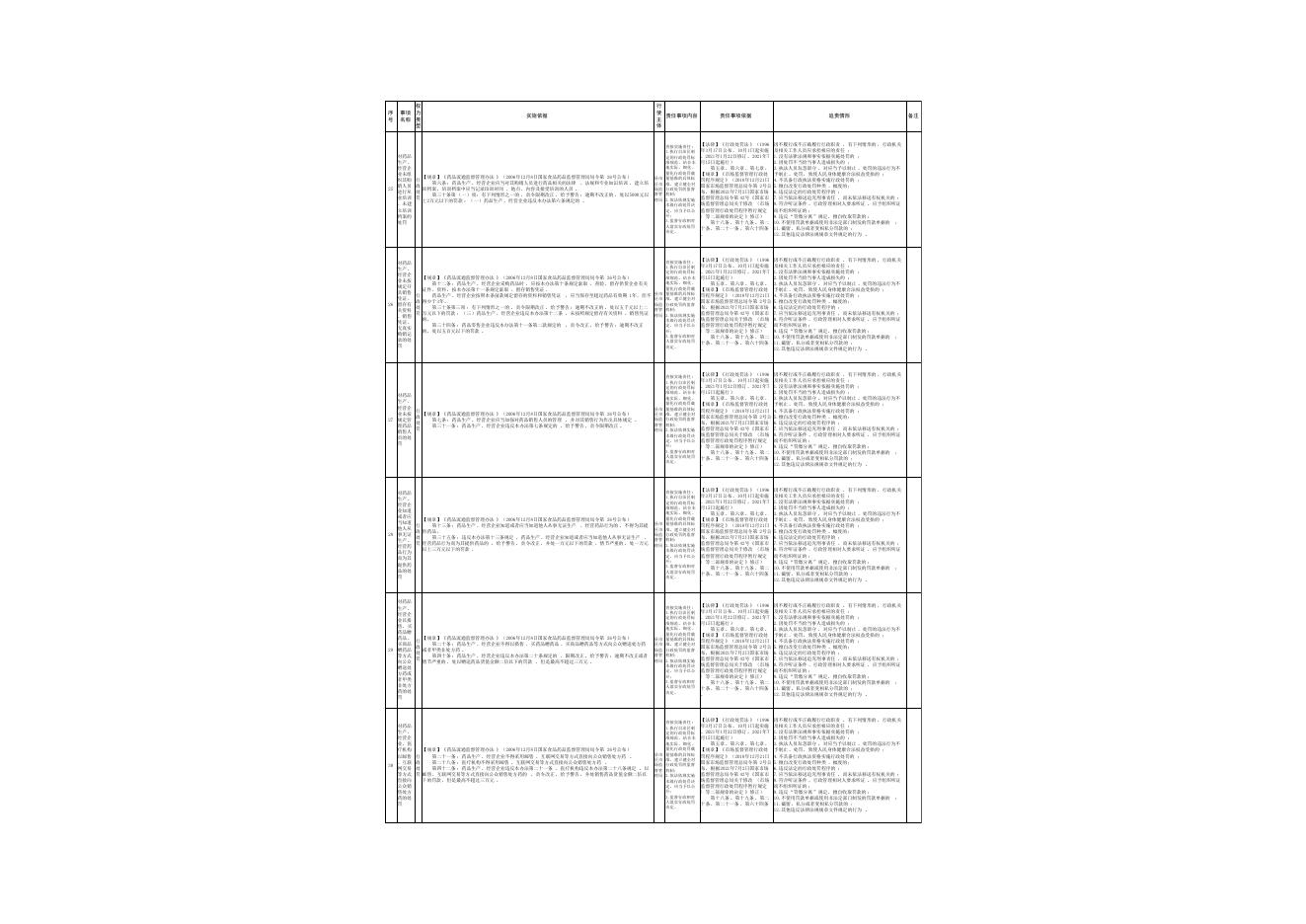 水磨沟区本级政府部门行政权力清单和责任清单.pdf