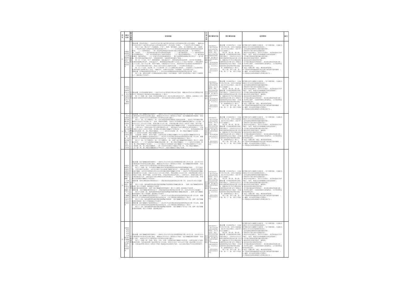 水磨沟区本级政府部门行政权力清单和责任清单.pdf