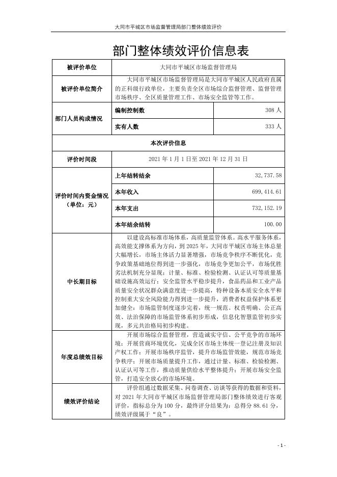 2021年大同市平城区市场监督管理局部门整体绩效评价报告（山西审合佳会计师事务所（普通合伙））．pdf.pdf