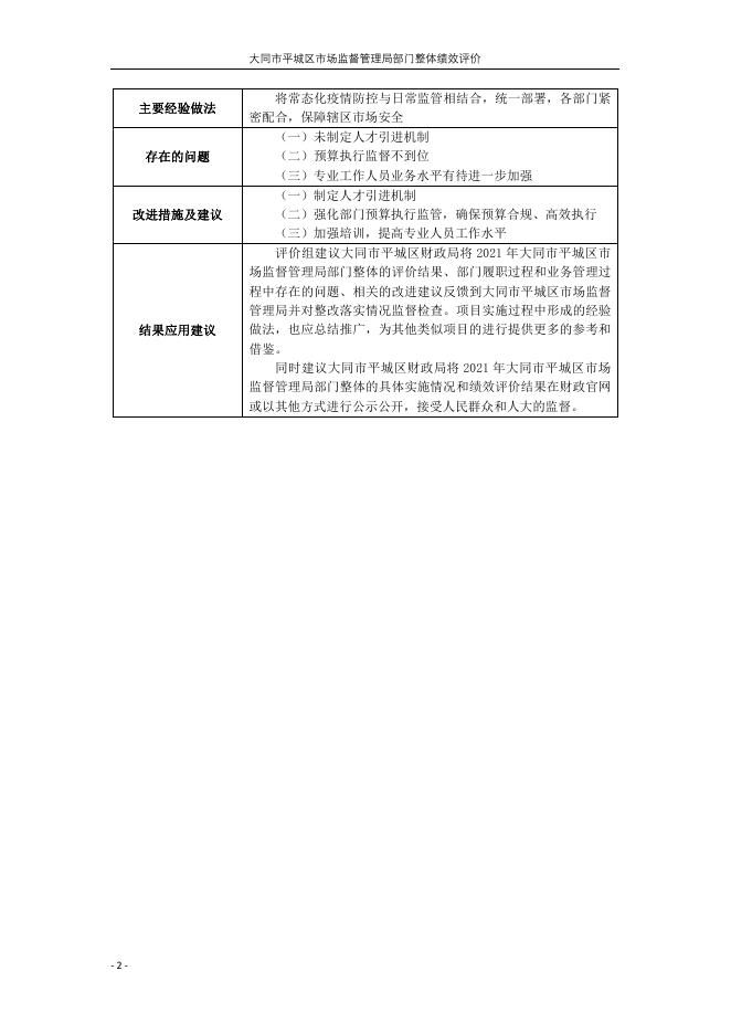 2021年大同市平城区市场监督管理局部门整体绩效评价报告（山西审合佳会计师事务所（普通合伙））．pdf.pdf