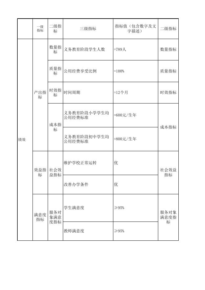 2019年城乡义务教育经费保障机制公用经费（乌财教【2019】8号.xls