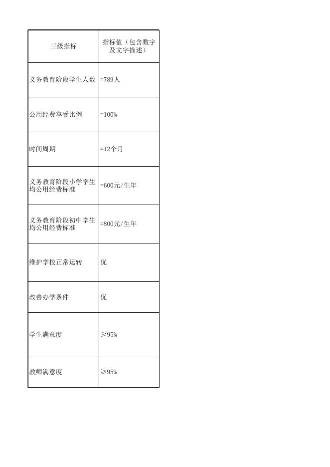 2019年城乡义务教育经费保障机制公用经费（乌财教【2019】8号.xls