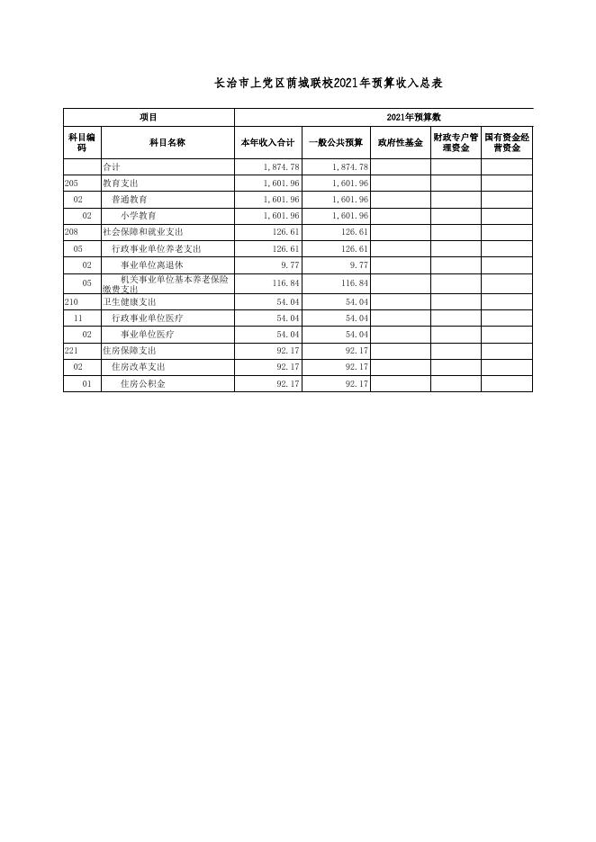 单位公开表-[301033]长治市上党区荫城联校.xls