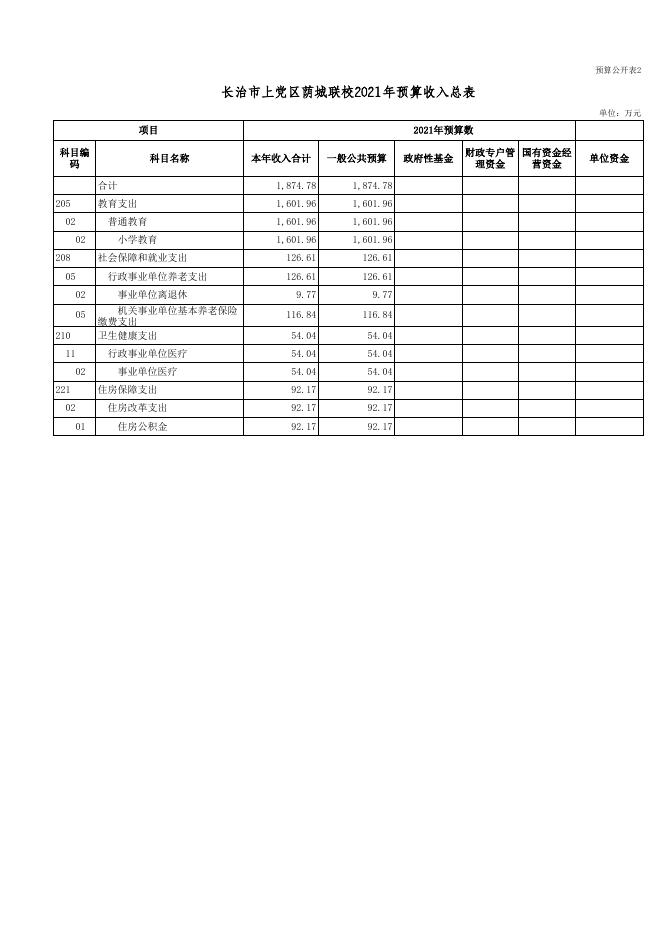 单位公开表-[301033]长治市上党区荫城联校.xls