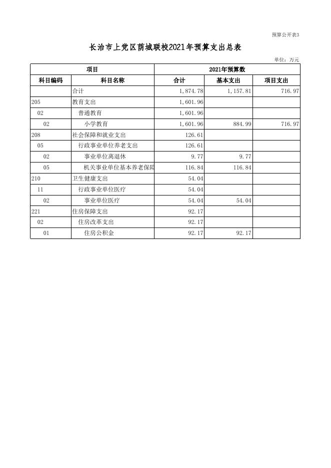 单位公开表-[301033]长治市上党区荫城联校.xls