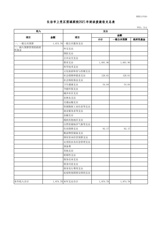 单位公开表-[301033]长治市上党区荫城联校.xls