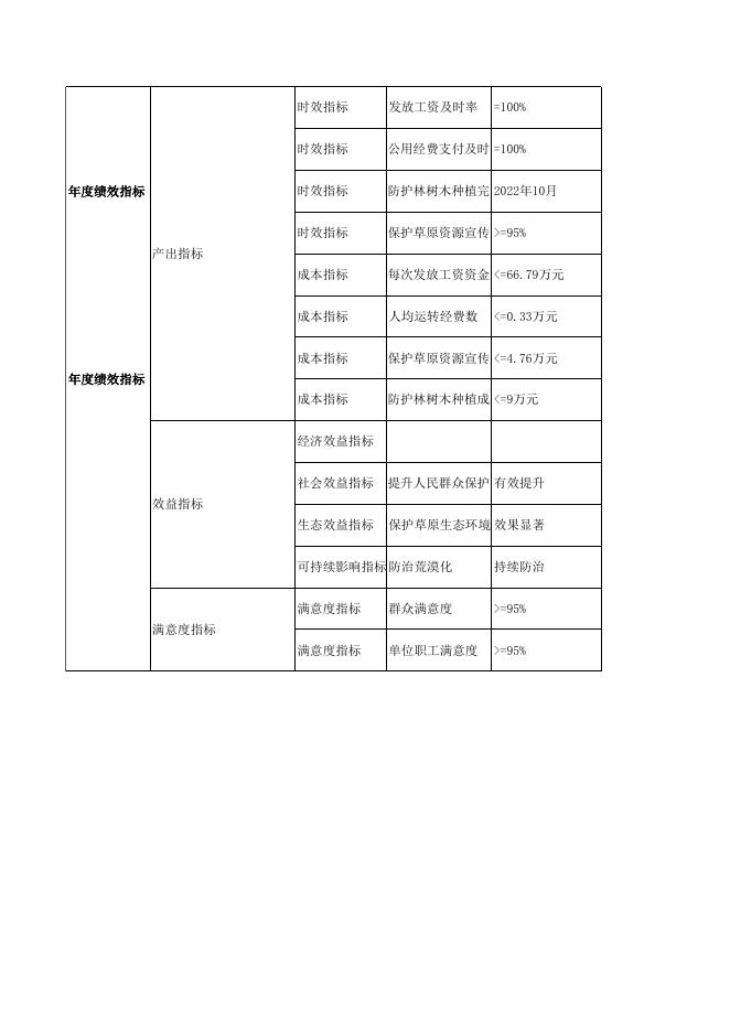 轮台县林业和草原局.xls