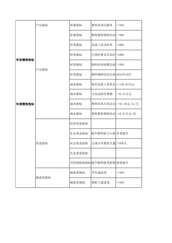 轮台县第十一小学（轮台县策达雅乡中心小学）-20230511185320776.xls
