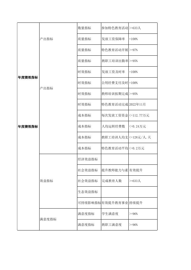 轮台县第七小学（轮台县阿克萨来乡中心小学）.xls