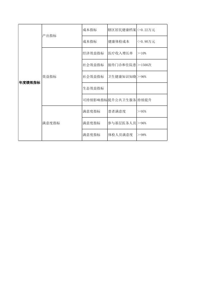 轮台县草湖乡卫生院.xls