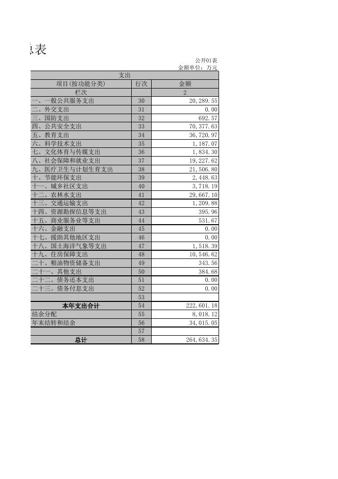 2018年 - 轮台县人民政府（金色轮台）.xls