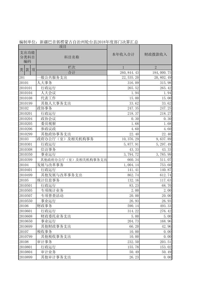 2018年 - 轮台县人民政府（金色轮台）.xls