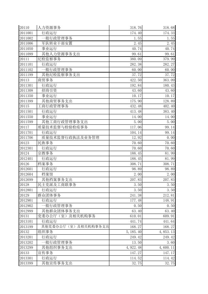 2018年 - 轮台县人民政府（金色轮台）.xls