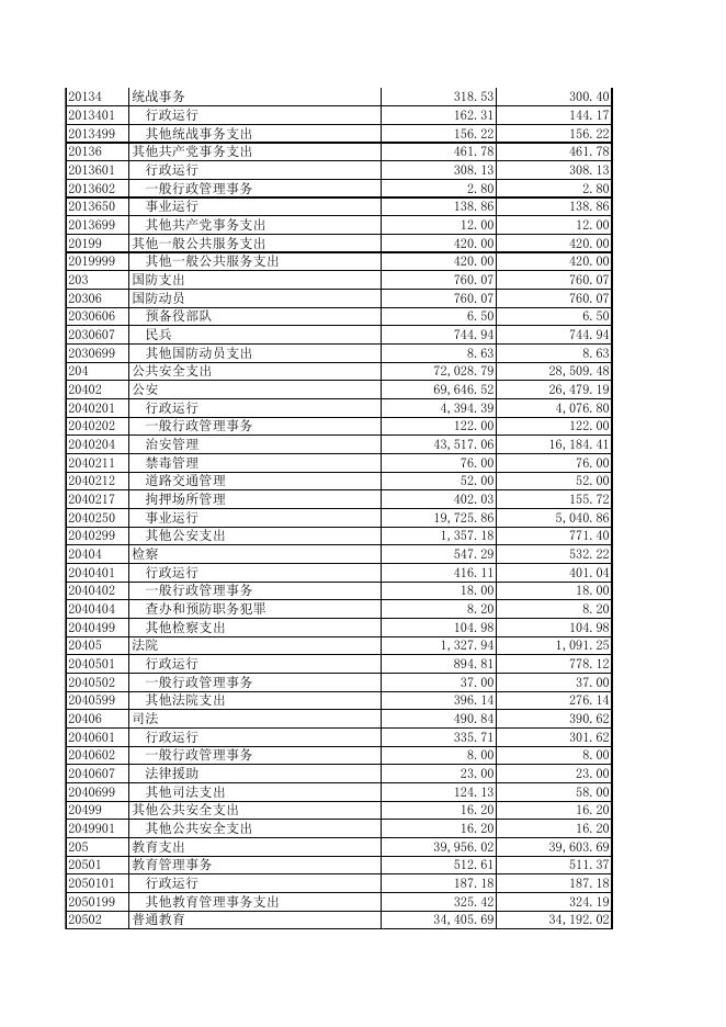 2018年 - 轮台县人民政府（金色轮台）.xls