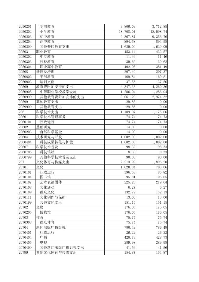 2018年 - 轮台县人民政府（金色轮台）.xls