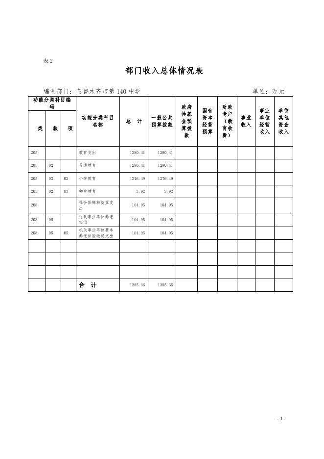 乌鲁木齐市第140中学2022年预算公开.pdf