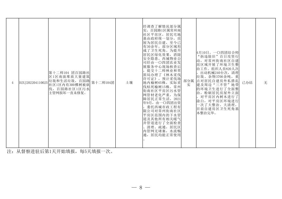 附件：第十八批群众信访举报转办和边督边改公开情况表.xls