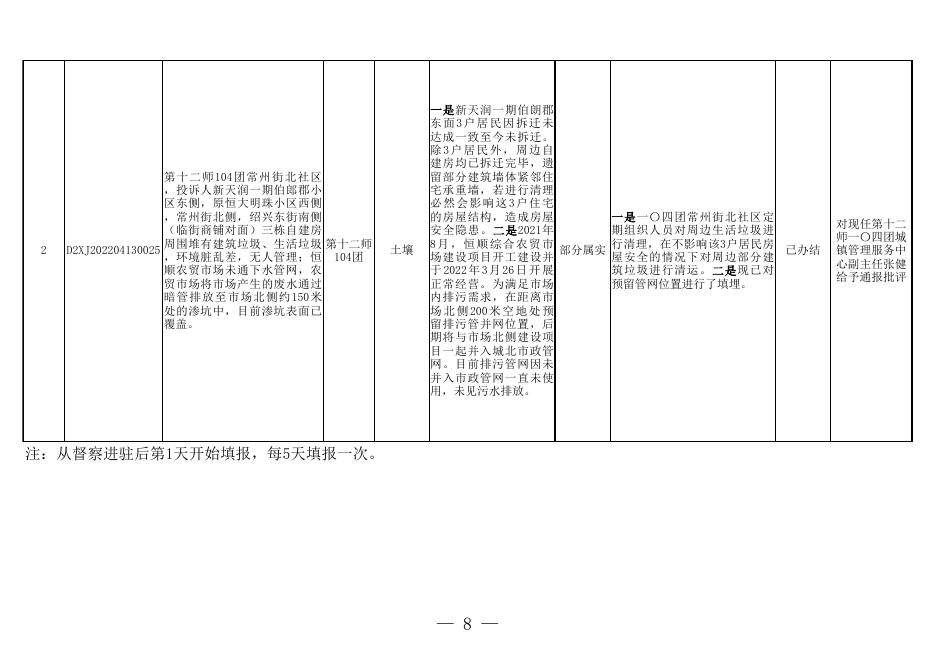 第二十批群众信访举报转办和边督边改公开情况表.xls