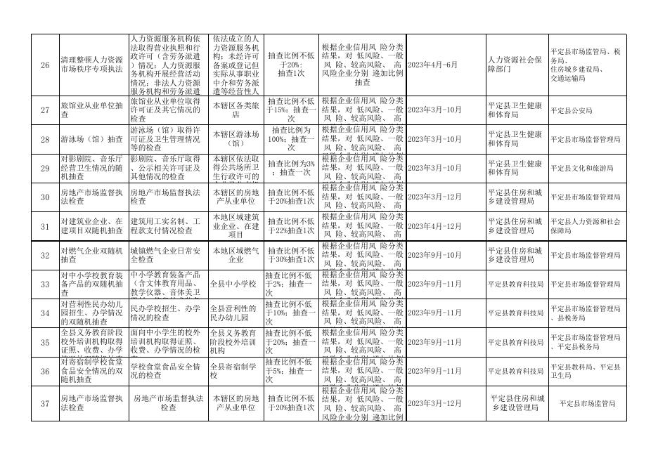 1.平定县市场监管领域2023年度部门联合抽查计划.xlsx