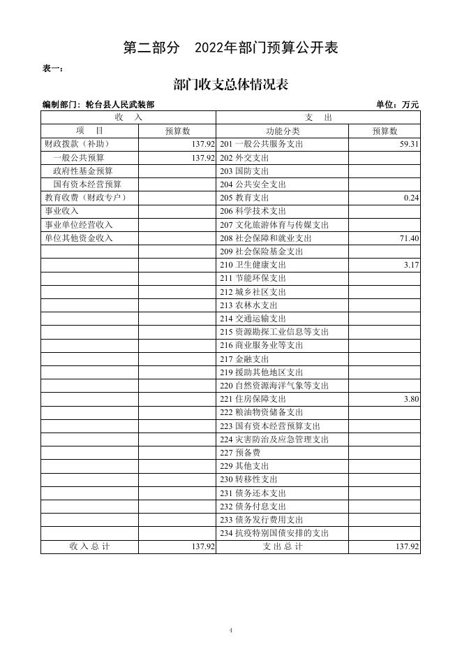 轮台县人民武装部2022年部门预算公开.pdf