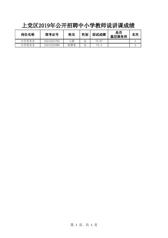 1、上党区2019年公开招聘中小学教师说讲课成绩.xls