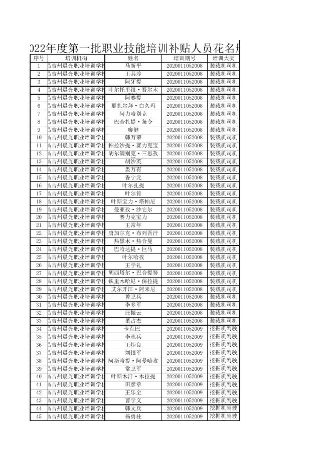 木垒县2022年第一批职业技能培训补贴明细表.xls