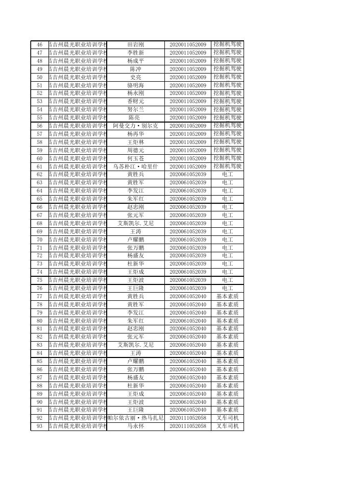 木垒县2022年第一批职业技能培训补贴明细表.xls