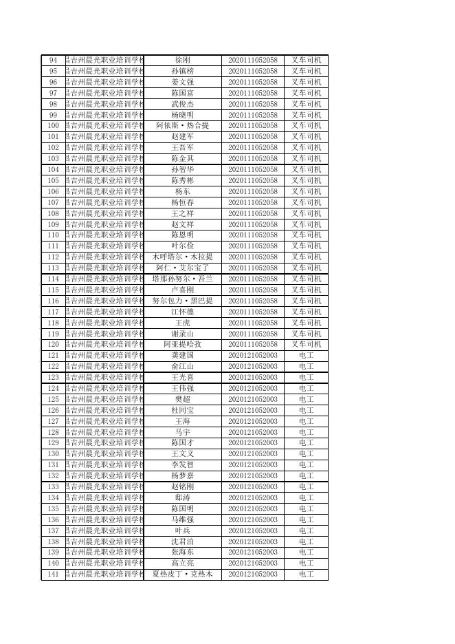 木垒县2022年第一批职业技能培训补贴明细表.xls