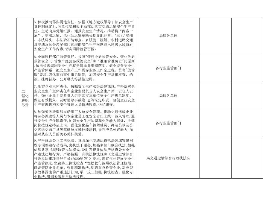 附件：平定县交通运输行业安全生产大检查大整治大提升行动任务清单.xlsx