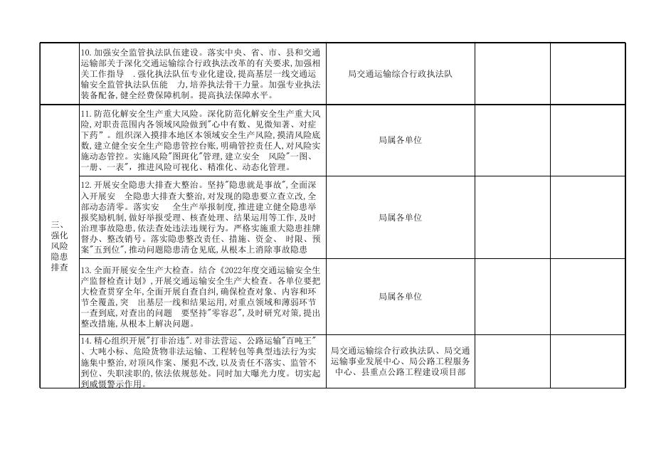 附件：平定县交通运输行业安全生产大检查大整治大提升行动任务清单.xlsx