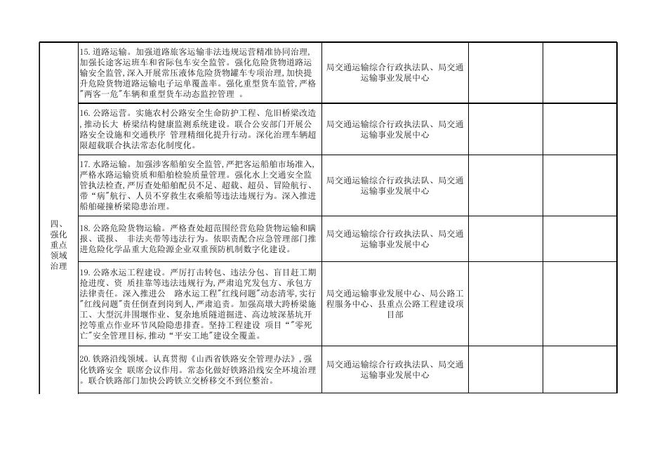 附件：平定县交通运输行业安全生产大检查大整治大提升行动任务清单.xlsx