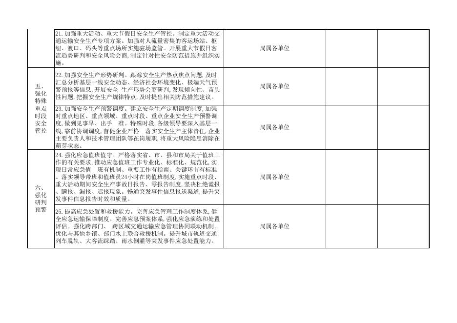 附件：平定县交通运输行业安全生产大检查大整治大提升行动任务清单.xlsx