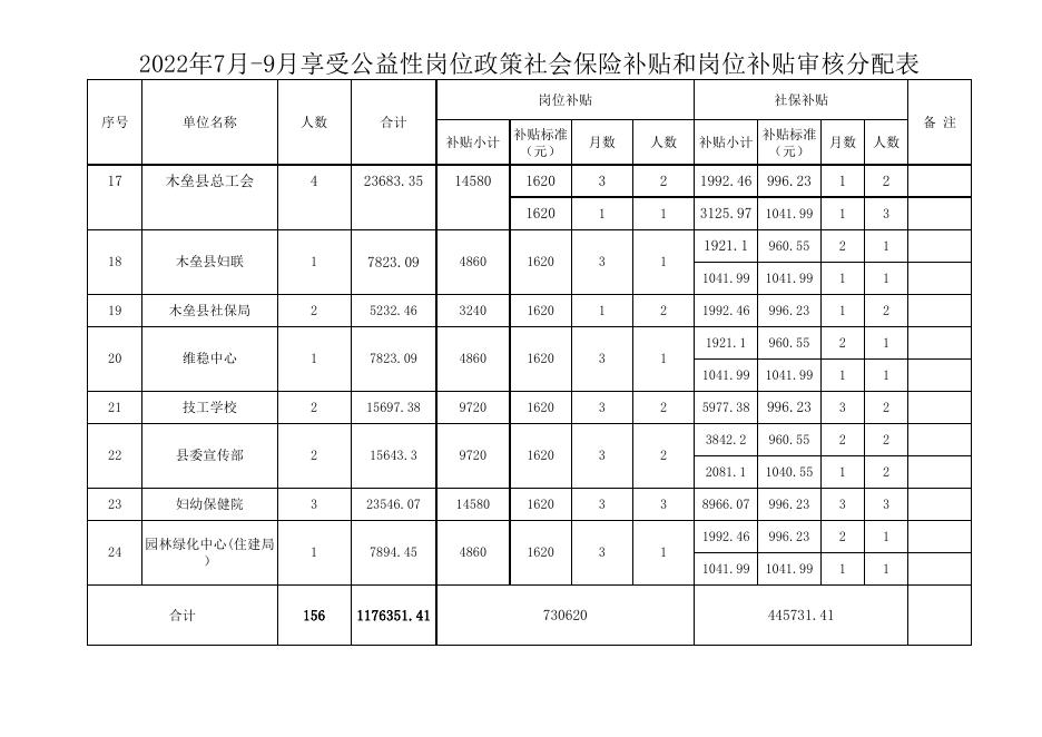 2022年第四批就业资金附件（公示）.xlsx