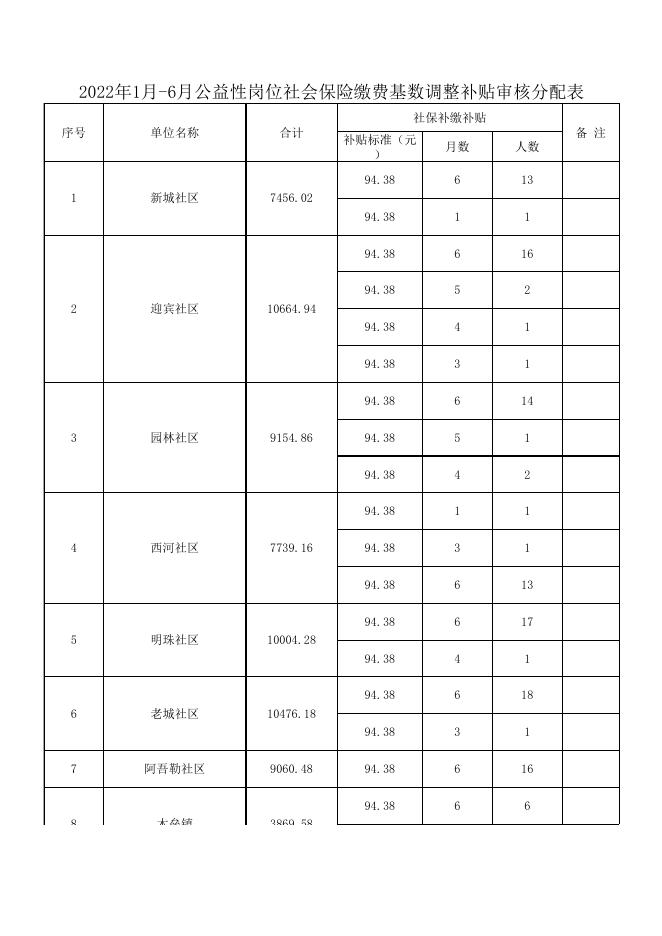 2022年第四批就业资金附件（公示）.xlsx