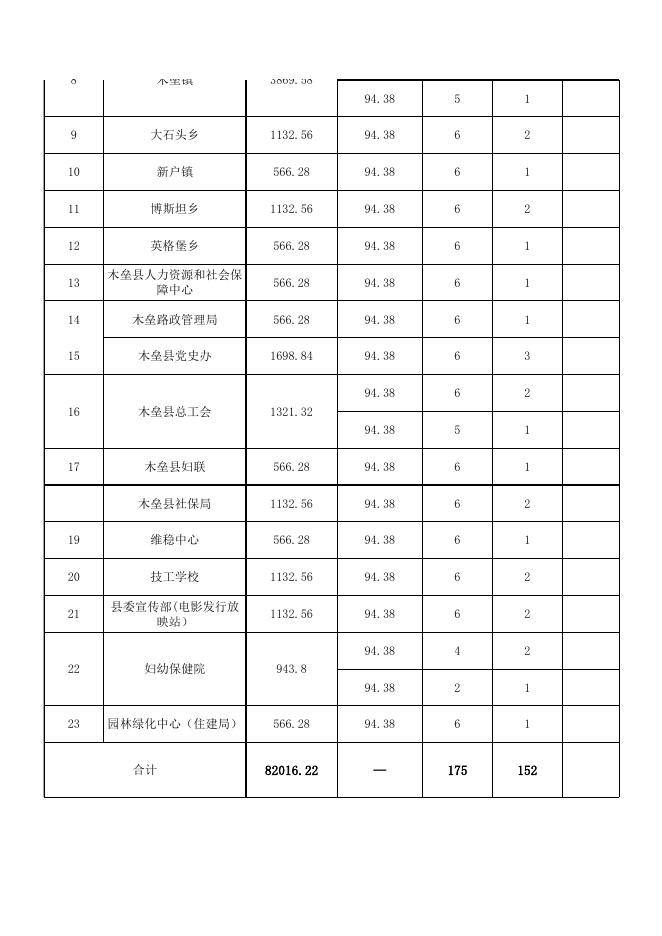 2022年第四批就业资金附件（公示）.xlsx