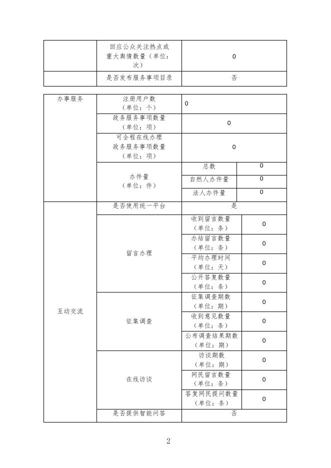 政府网站工作年度报表（2022年度）.doc